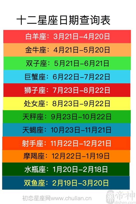 3/27 星座|【十二星座日期/月份表】想要查星座生日是幾號？快。